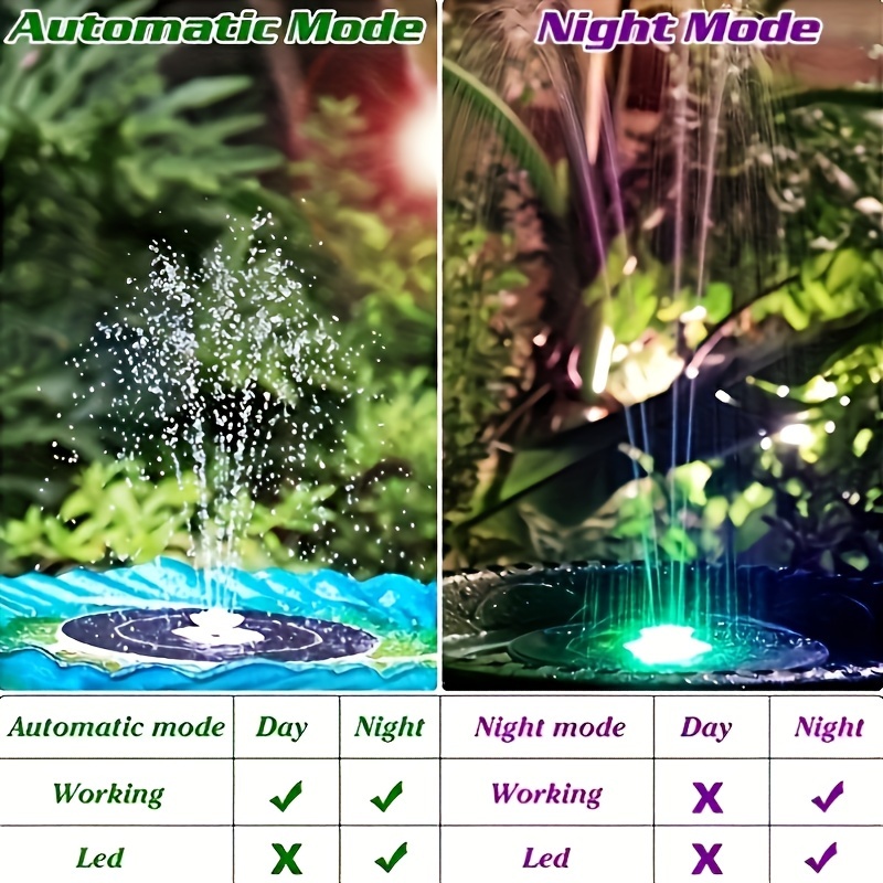 3.5W LED Solar Fountain with B – Aquarium Fish Guppy recenzja i cena